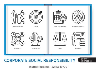 Corporate social responsibility infographics elements set. Resources, long term, human resources, goals, responsibility, audit, reporting, ethics, business. Web vector linear icons collection