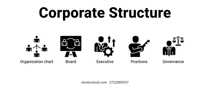 Concepto Corporativa de la Ilustración vectorial del icono del Anuncio del Web de la estructura para el negocio con el icono del gráfico de la Organización, Tablero, ejecutivo.