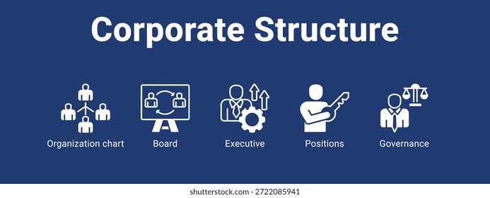 Estrutura corporativa web banner ícone vetor ilustração conceito para negócios com ícone de organograma, Conselho, Executivo.