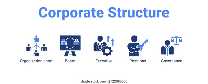 Estrutura corporativa web banner ícone vetor ilustração conceito para negócios com ícone de organograma, Conselho, Executivo.