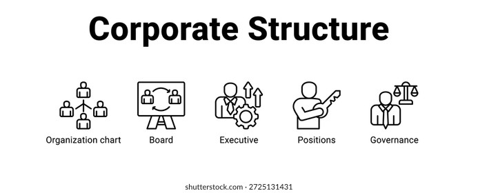 Estrutura corporativa web banner ícone vetor ilustração conceito para negócios com ícone de organograma, Conselho, Executivo.
