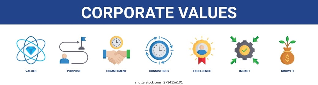 Web de valores corporativos conjunto de iconos de Anuncio colección estilo sólido.