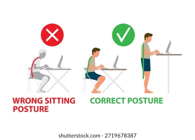 Guía de Postura de Escritorio Correcta: Estación de Trabajo Ergonómica de Pie y Sentado