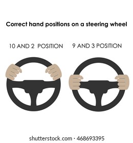 Correct hand positions on a steering wheel vector illustration. How to keep your hands on a wheel in a proper way.