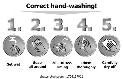 Correct hand-washing, Instructions for proper hand washing with icons and symbols, in 5 steps