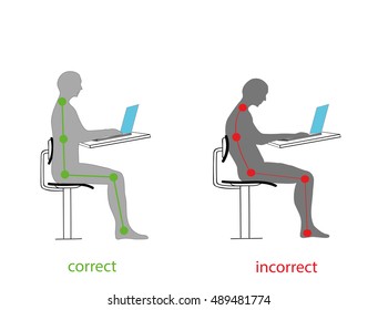 Correct health body posture while sitting for the computer (laptop). Vector illustration