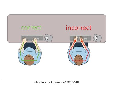 correct and incorrect hand position for keyboard. vector illustration.
