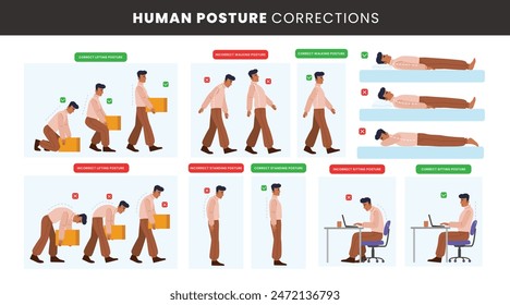 Correct and incorrect human poses spine, human posture correction poster design with man standing, sitting at computer, lifting object, lying on side, Right posture neck, back. rules instruction.