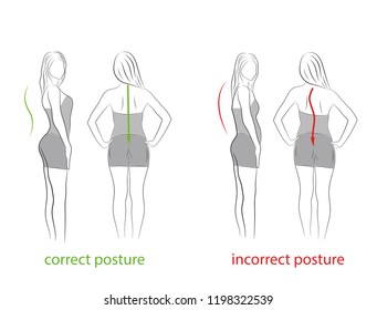 Correct Incorrect Posture Side Rear View Stock Vector (Royalty Free ...