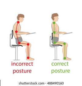 correct and incorrect posture when writing. vector illustration