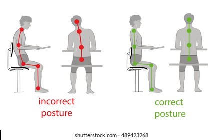 correct and incorrect posture when writing. vector illustration