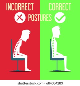 Correct Incorrect Postures
