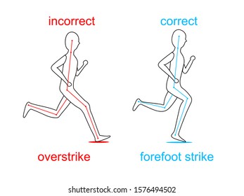 correct and incorrect running form , incorrect running form is the reason that make injure 