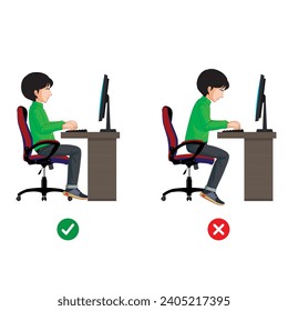 Correct and incorrect sitting posture at computer.