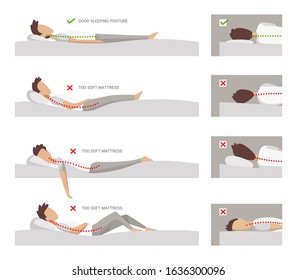 correct and incorrect sleeping position on her side. vector illustration