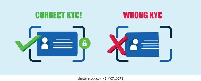Correct KYC and Wrong KYC awareness banner to promote the importance of correct KYC verification. Know your customer for secure and protected working environment and to prevent fraud, risks. 