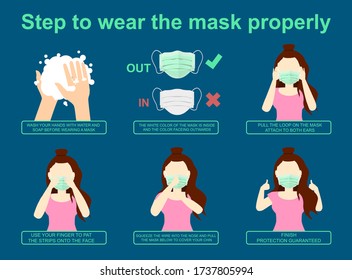 Correct masking procedures, for protect virus properly, cartoon vector.