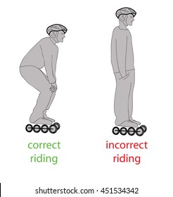 the correct position when driving on skates. vector illustration.