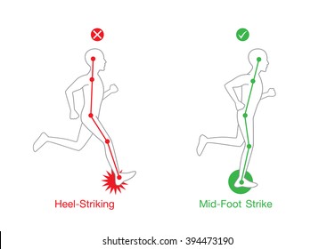 Correct posture running to faster and greatly reduce the chance of  injury.