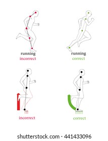 Correct Posture Running To Faster And Greatly Reduce The Chance Of Injury.