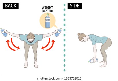 Correct posture for training, Rear Rays