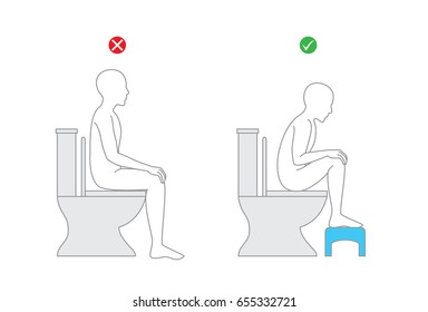 Correct posture when sitting on toilet seat for healthy. Put foot on bathing benches during excretion.