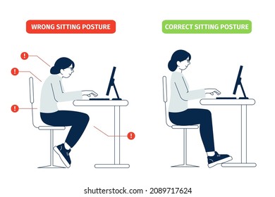 Richtiges Sitzen. Schreibtisch Geschäftslage, richtig falsch Platz für Rücken. Beine und Körperpositionen bei der Arbeit mit dem Computer. Ergonomische Haltung des jüngsten Vektorkonzepts