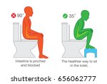 Correct sitting get the proper degree angle of body on toilet seat for help with excretion.