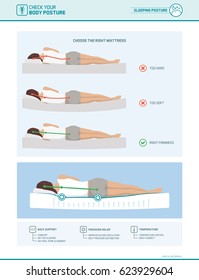 Correct Sleeping Ergonomics And Body Posture, Mattress And Pillow Selection Infographic