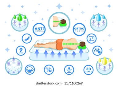 Correct sleeping position cartoon set. Orthopedic mattress and pillow. Man lies side view from back. Health sleep on back, neck. Flat vector illustration. Absorbent breathable, comfortable mattress.