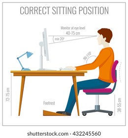 Correct Spine Sitting Posture At Computer. Proper Position Correct And Healthy Spine Position. Vector Illustration Infographics