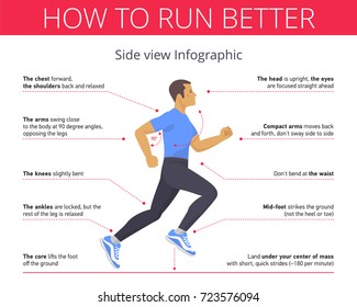 Correct Technique Right Pose Running Vector Stock Vector (Royalty Free ...