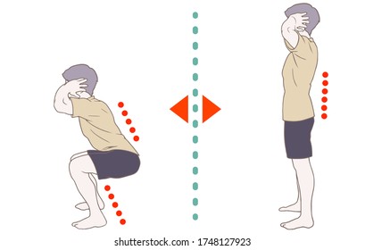 The Correct training method, squat