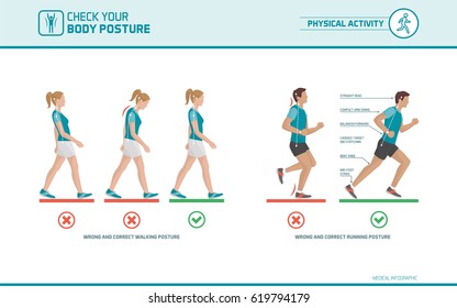 The Correct Walking And Running Posture: Body Ergonomics, Sports And Health Infographic