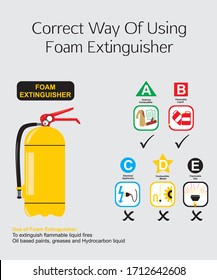 The correct way of using foam extinguisher directional diagram