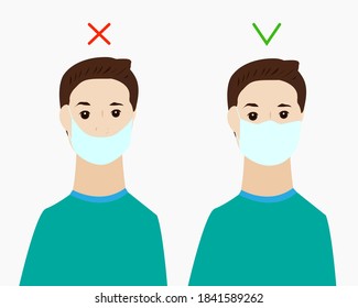 Correct wearing of a medical mask in two examples correct and not