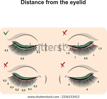 Correct and wrong distance from the eyelid in lash extension procedure.