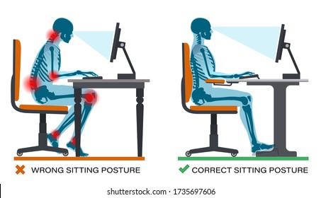 Correct And Wrong Sitting Posture. Workplace Ergonomics Health Benefits. Office Space Setup.
