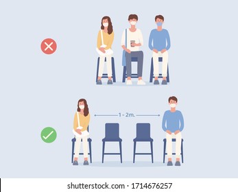 Una manera correcta y errónea de distinguir social sentando a las personas en la comunidad. Ilustración sobre la propagación del virus. 