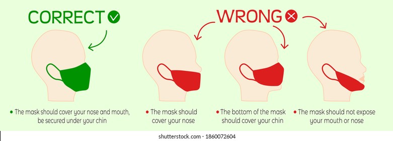 Forma correcta y equivocada de usar una máscara médica. Errores comunes al usar máscara. Cómo usar adecuadamente los respiradores mascarillas para prevenir la transmisión del coronavirus. Ilustración vectorial infográfica aislada