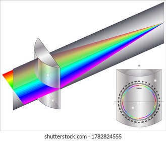 Correction of regular astigmatism with cylinder lenses