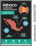 Corredor interoceanico, Mexico Interoceanic Corridor, spanish text  infographic location logistics platform Mexican transit route