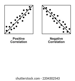 Correlation Linear Regression Positive Negative Correlation Stock ...