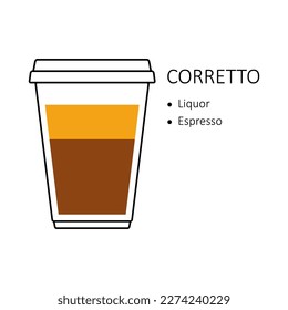 Receta de café de Corretto en una taza de plástico desechable extraída aislada sobre fondo blanco. Guía de preparación con capas de licor y espresso. Ilustración vectorial de la cafetería