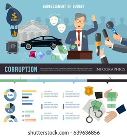 Corruption infographic deceitful politician banner campaign promises bribes. Theft of public money. Anti corruption fight stealing money from budget 