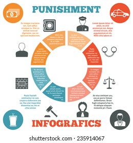 Corruption money laundering crime investigation and persecution process circle diagram statistic charts poster print flat vector illustration