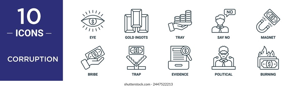 corruption outline icon set includes thin line eye, gold ingots, tray, say no, magnet, bribe, trap icons for report, presentation, diagram, web design