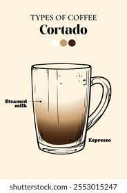 Especialidade cortado. Energizando bebida com cafeína em um copo com Leite Vaporizado e Espresso. Vetor mão desenhado linha arte de uma bebida refrescante. Ilustração resumida para impressão e online.