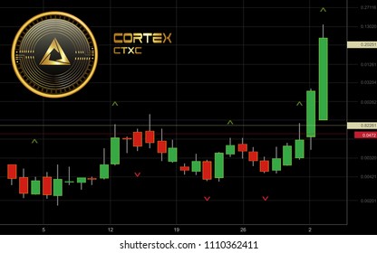 Cortex Cryptocurrency Coin Candlestick Trading Chart Background