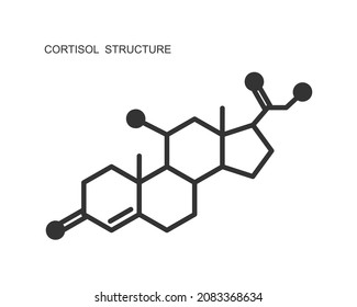Cortisol hormone icon. Hydrocortisone molecular structure isolated on white background. Vector graphic illustration.